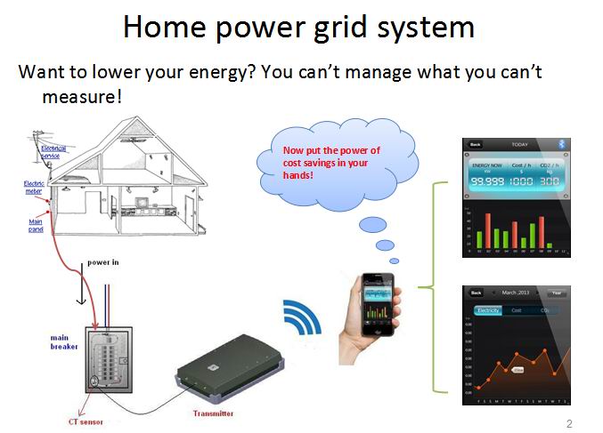 the Energy + CO2 Monitor